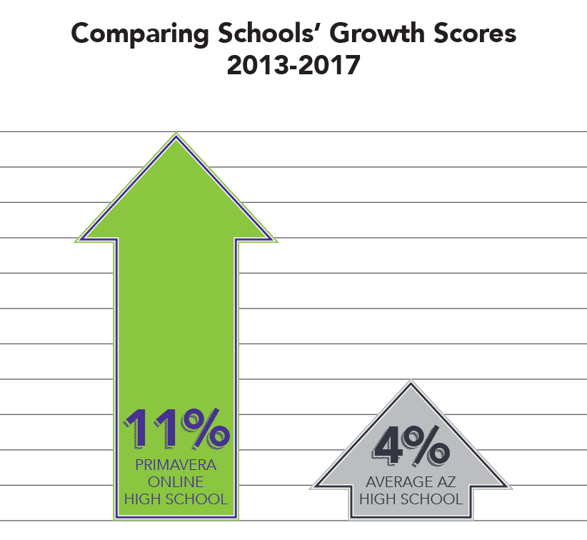 Gaining Ground The Impact of New Curriculum on Student Growth