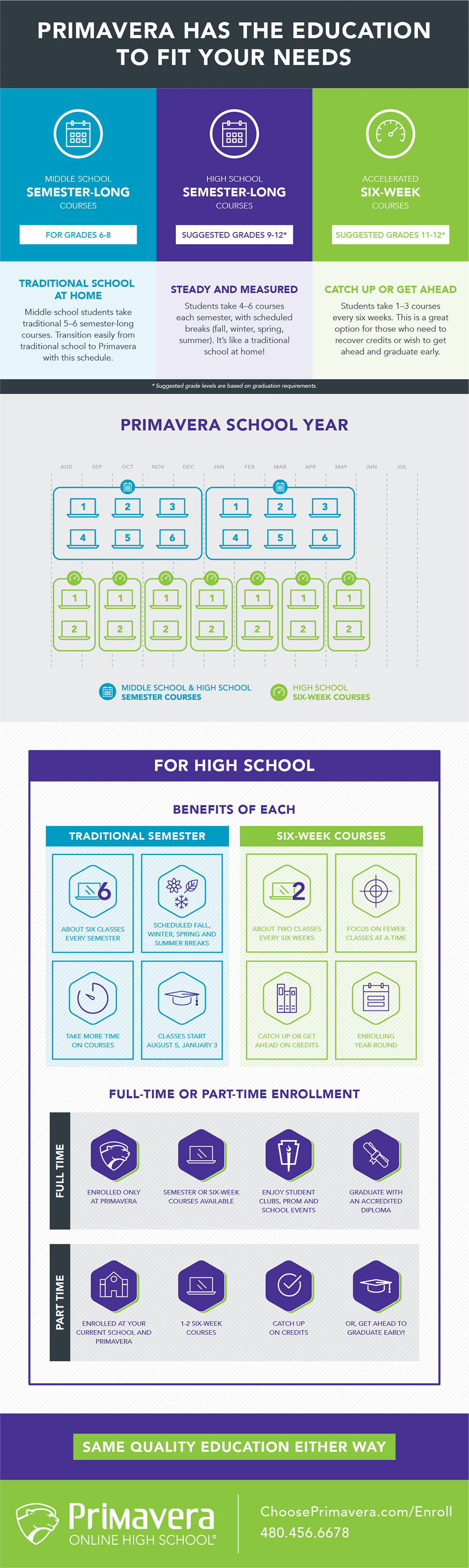 Six Week Or Semester Courses Which Is Best For You Primavera Online School