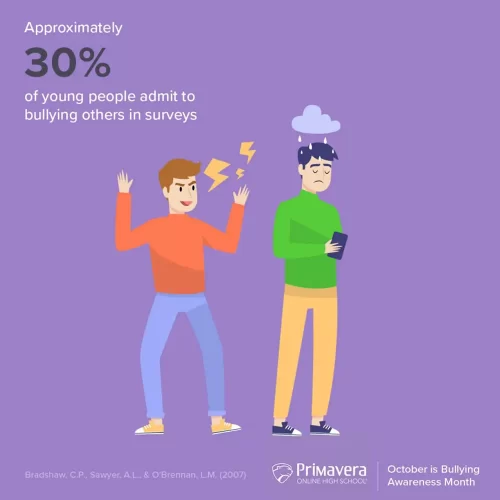 BullyingFact2 BullyingFact2