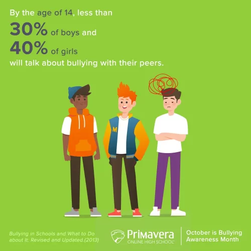 BullyingFact3 BullyingFact3