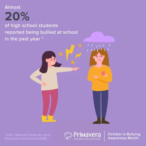 BullyingFact4 BullyingFact4