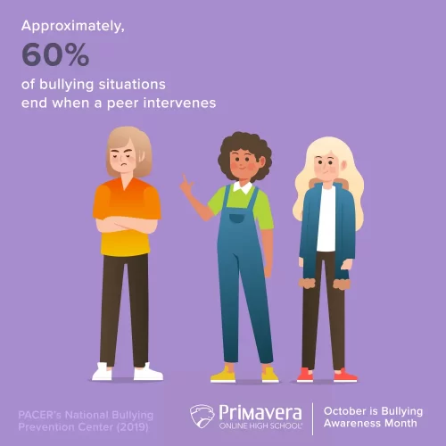 BullyingFact5 BullyingFact5