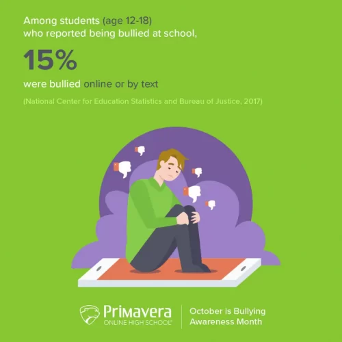 CyberBullyingFact2 CyberBullyingFact2